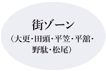 街ゾーンを見る