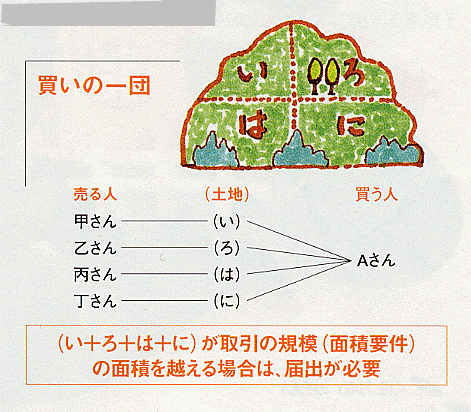 一団の土地取引の画像