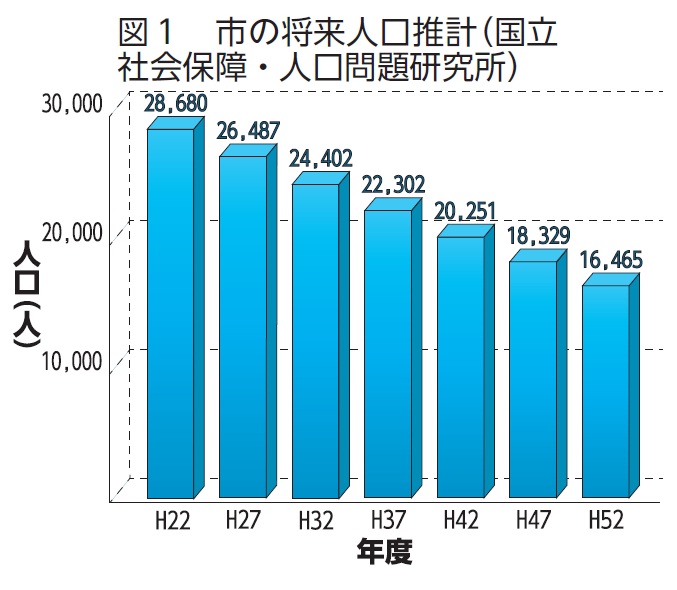 地域活力の基礎となる人口が減少の画像1