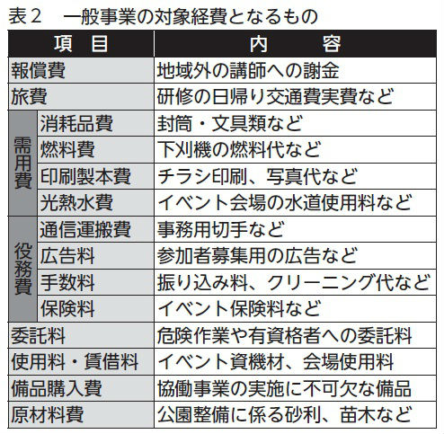 地域づくり一括交付金でできる一般事業の対象経費