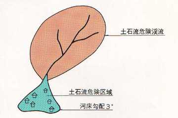 土石流危険渓流の画像