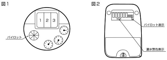 図メーター