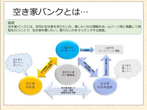 フロー図