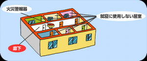 火災警報器設置基準の図2