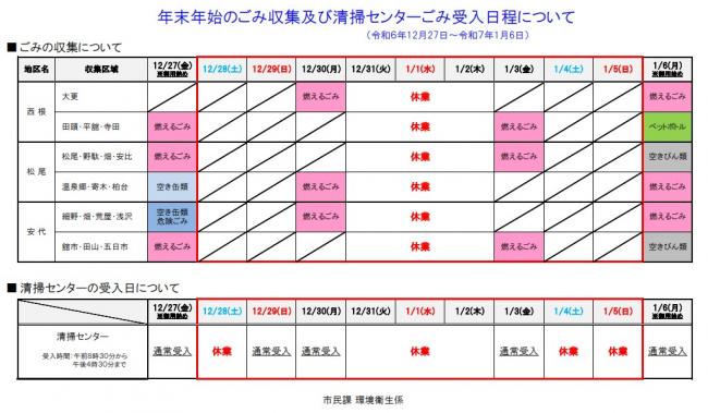 年末年始のごみ収集及び清掃センターの受入日程