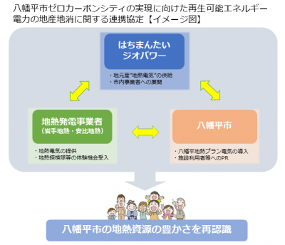 連携イメージ図