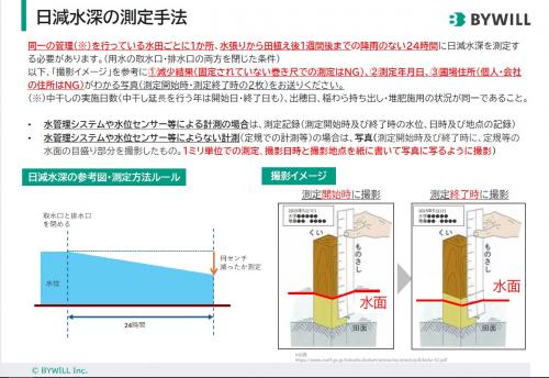 日減水深方法
