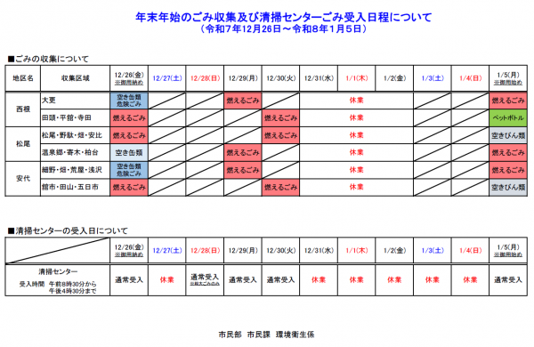 年末年始のごみ受入日程