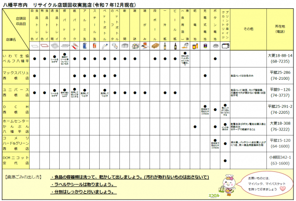 令和7年度店頭回収状況