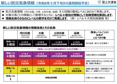 新たな防災気象情報