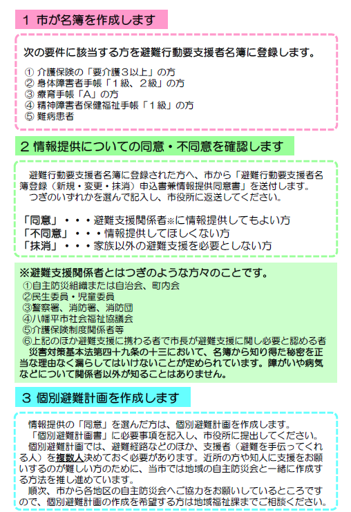 名簿登録から個別避難計画作成までの流れ