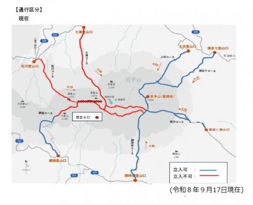現在規制区分