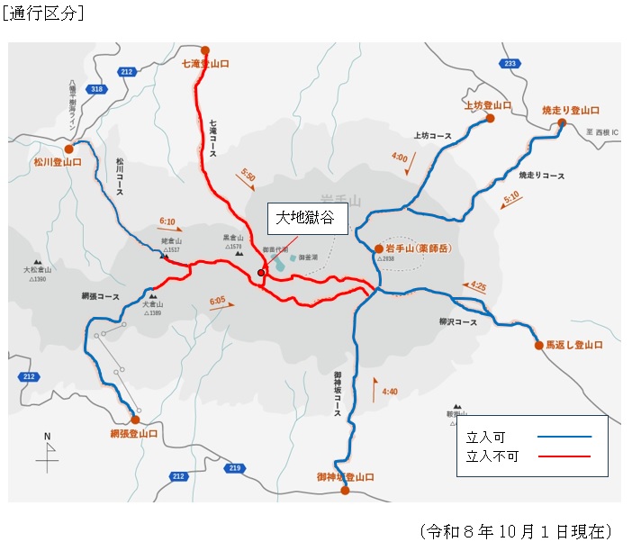 通行区分