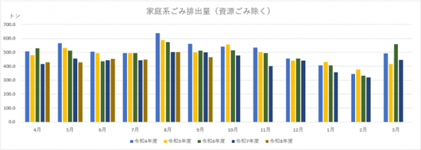 ごみ排出量(令和8年9月)